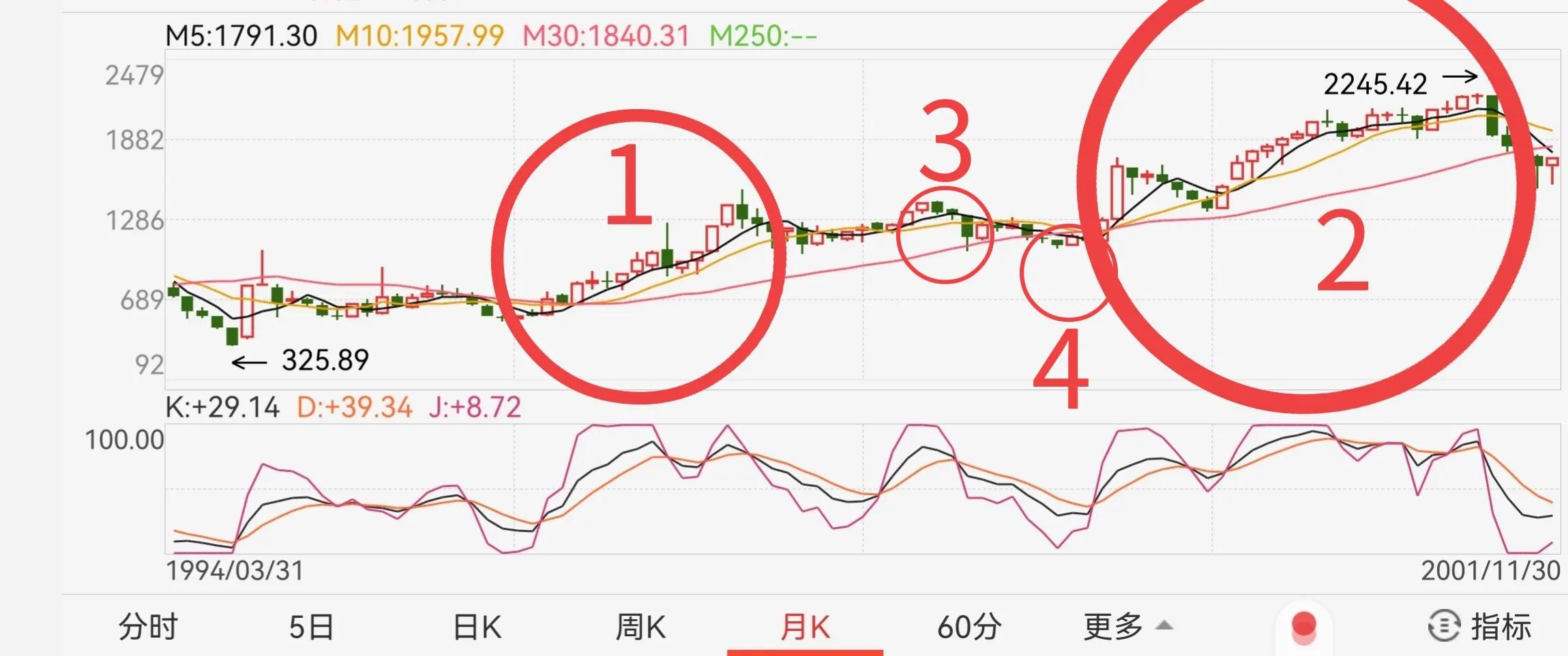 本轮牛市真相大揭秘,本轮牛市未来发展趋势分析