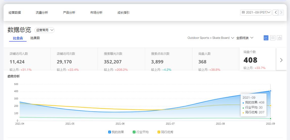 阿里平台认证的代运营服务商如何,阿里店铺找代运营需要注意什么