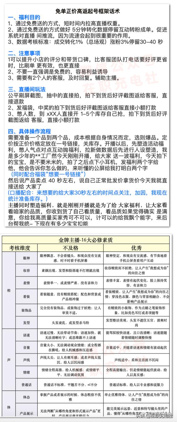 【主播话术】万能直播话术与直播平台技巧（190份）