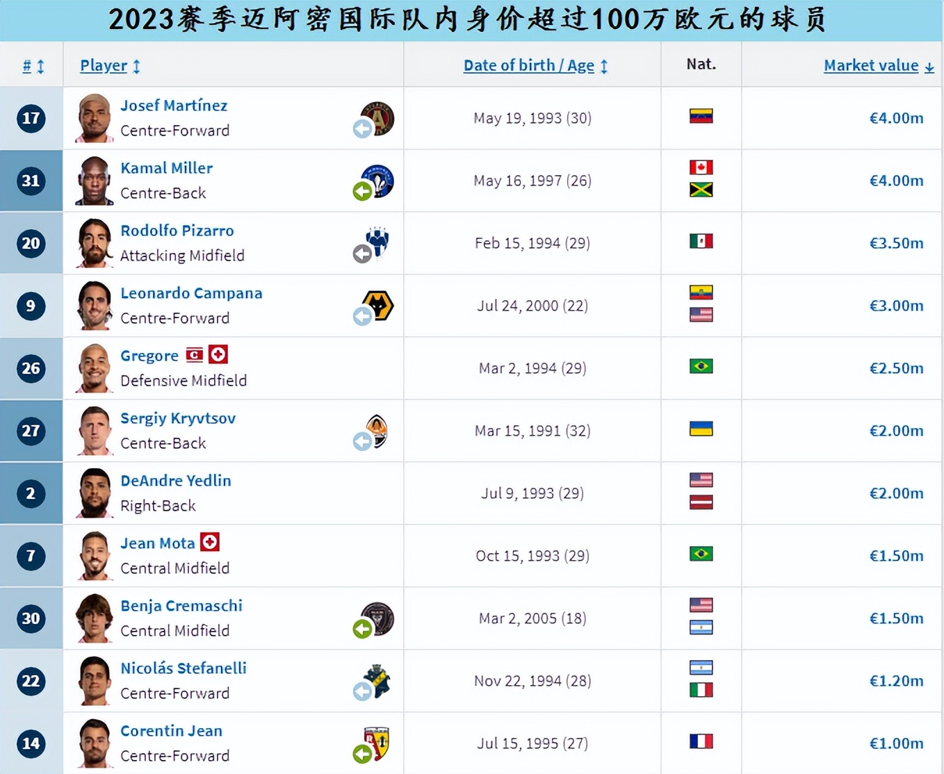 梅西新东家迈阿密梅西今天上场吗,梅西球队迈阿密国际战绩