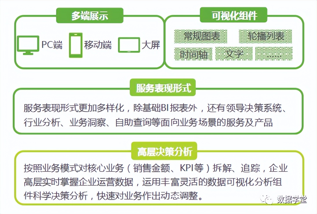 数据中台建设案例分析,企业数据中台详细介绍及建设