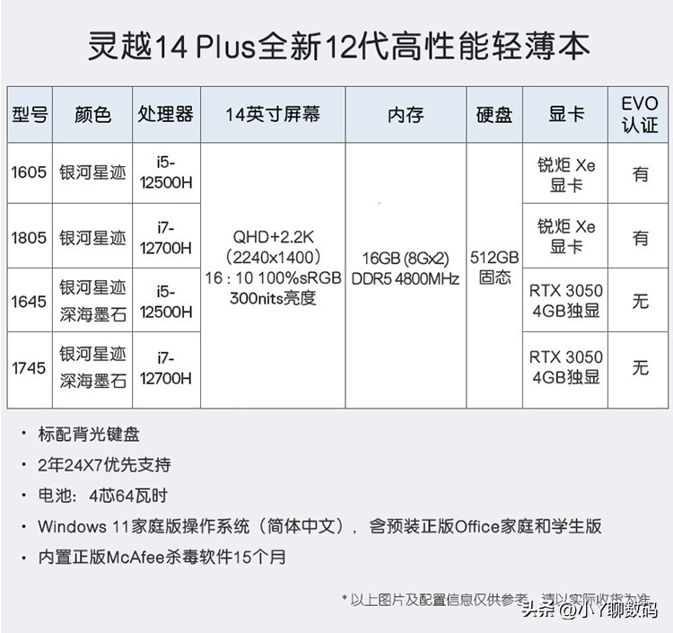 2022年独立显卡笔记本电脑推荐,2022年20系显卡学生电脑推荐