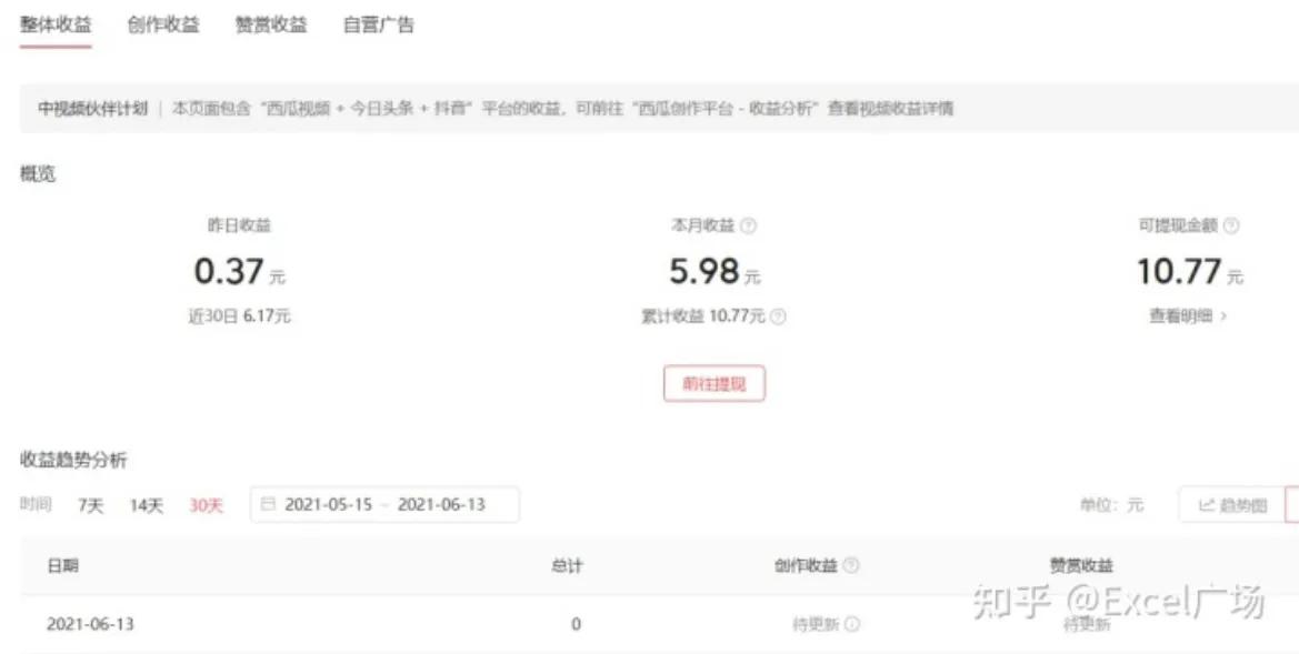 如何变现的8种方式,如何变现视频教程