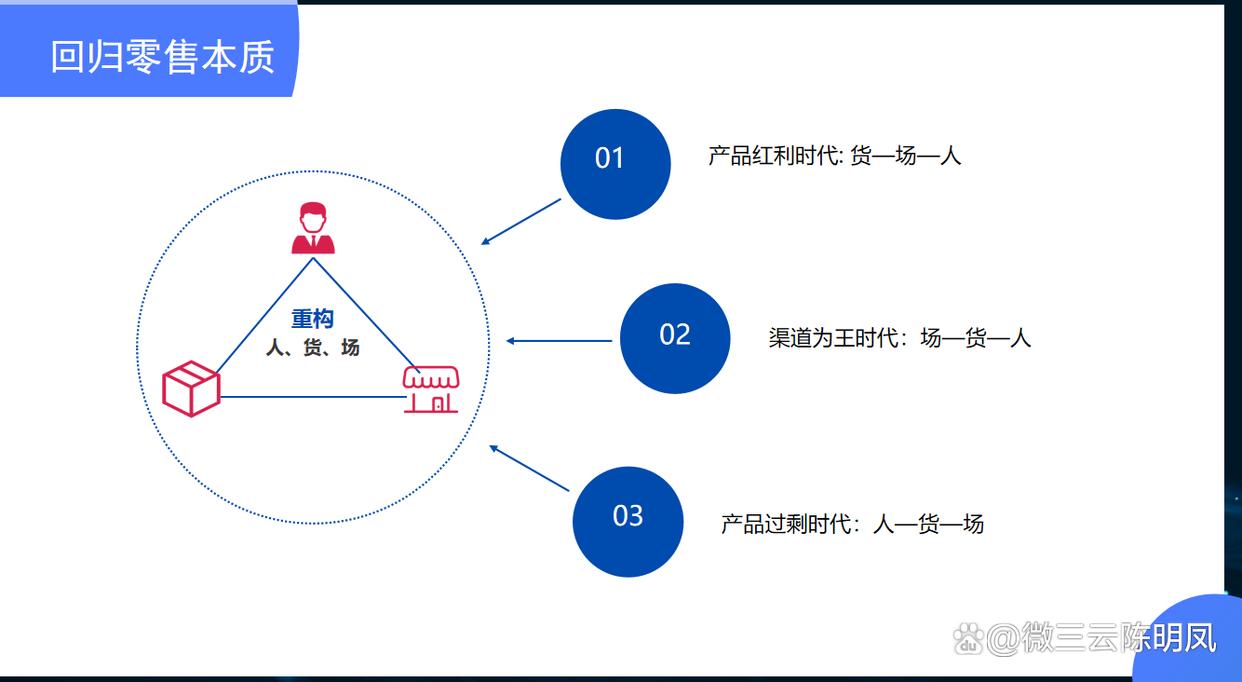 传统代理商模式有哪些,代理商模式是什么意思