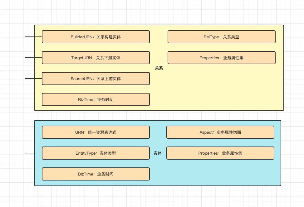 b站大数据推送 (b站大数据平台)