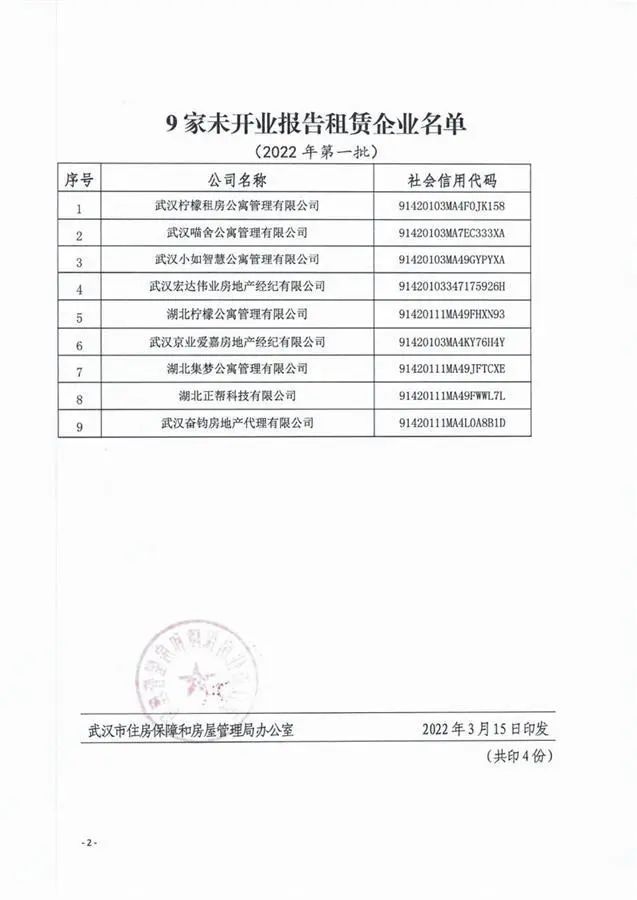 租房必看：这9家租房公司被点名