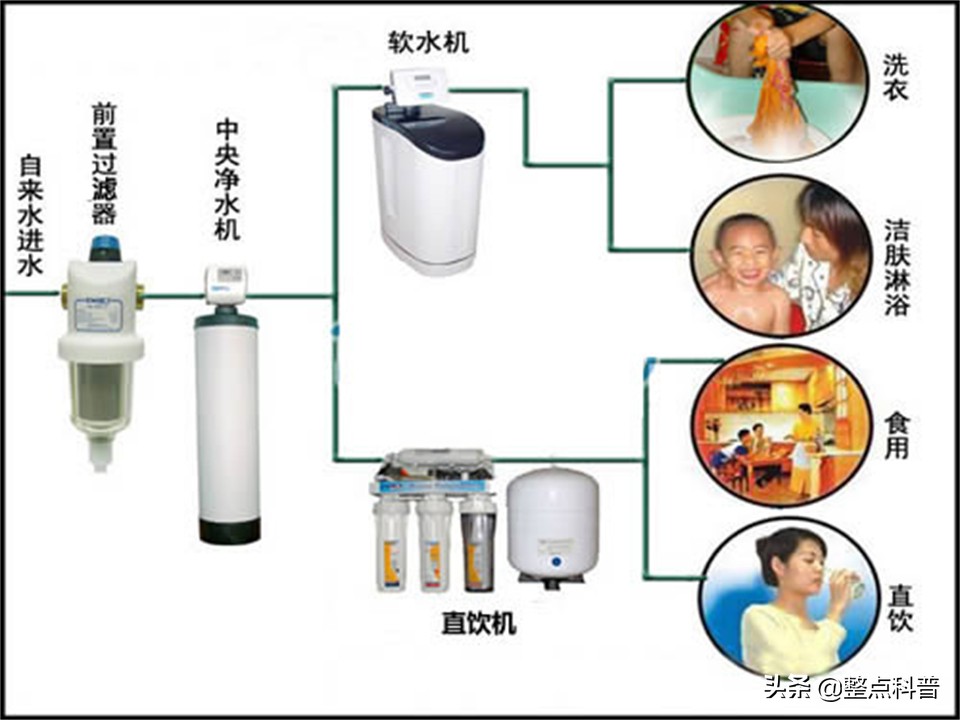 净水器不值得安装都是套路,净水器不值得安装揭开真相