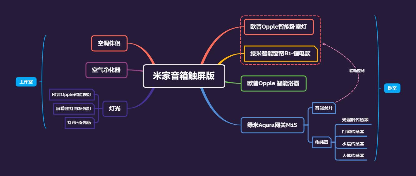 80个平方的智能家居改造方案,智能家居房屋改造