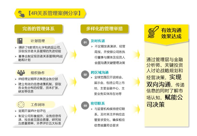 上市公司市值管理如何进行,上市后也要不断探索市值管理