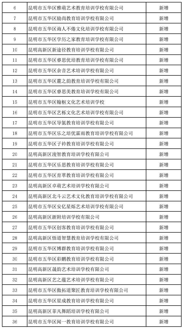 昆明校外培训课英语收费,昆明西山区校外培训