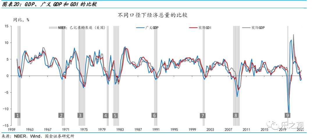 研报笔记-20230612（哪些行业去库存进度更快？）