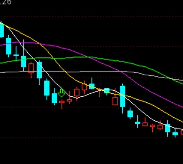 均线交叉与金叉区别,均线交叉相连