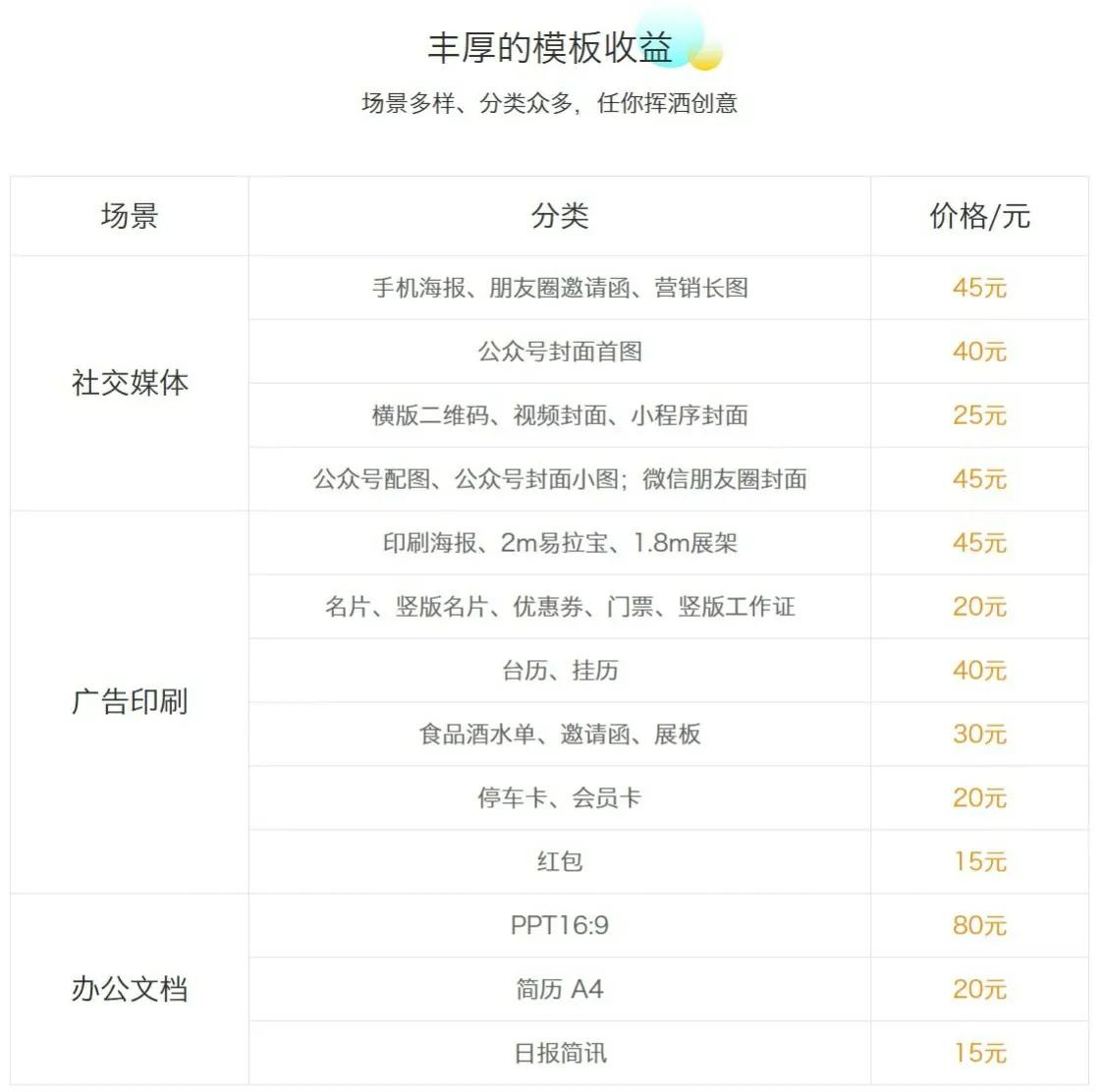 如何利用空闲时间月入2000以上,怎样利用上班闲余时间赚钱