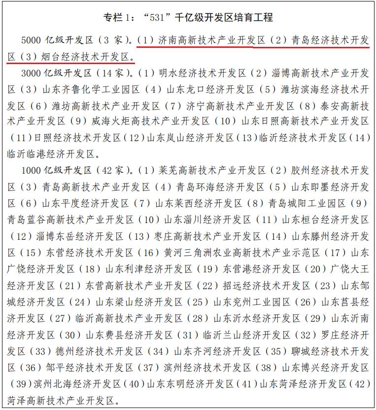济南5大开发区大幅“扩容”，背后是山东在下一盘大棋