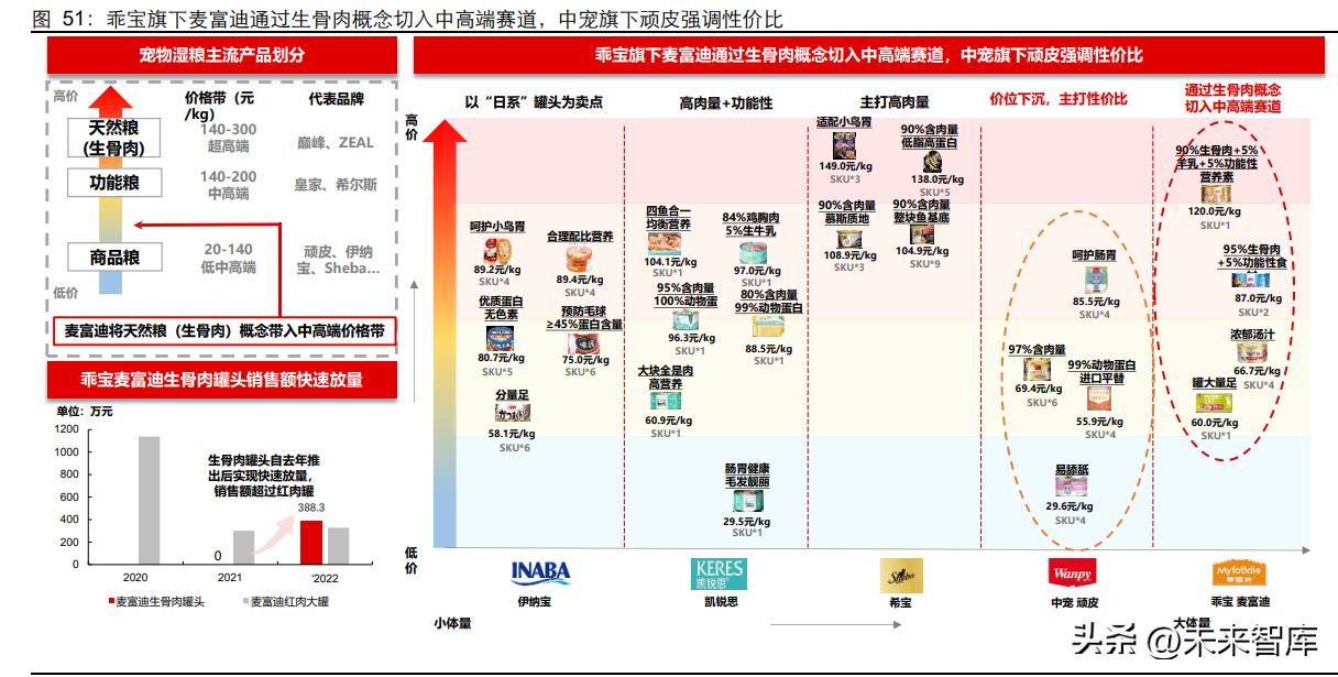 宠物湿粮有发展前景吗,日本宠物行业报告