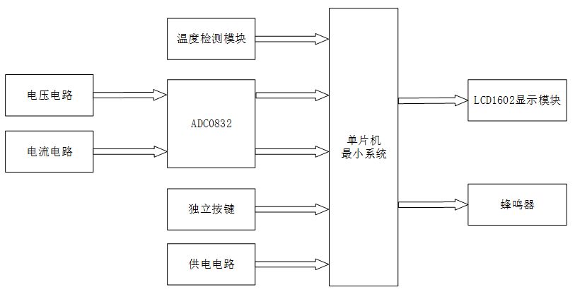 智能电池管理系统的设计简介,电池管理系统创新技术应用