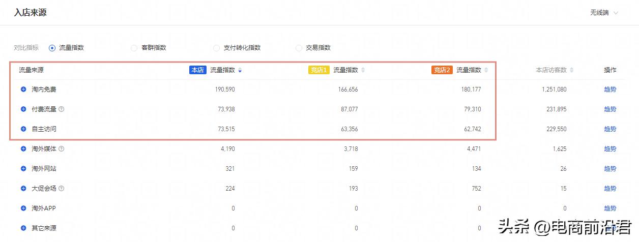 淘宝店铺越来越难做,淘宝老店流量越来越少如何拯救