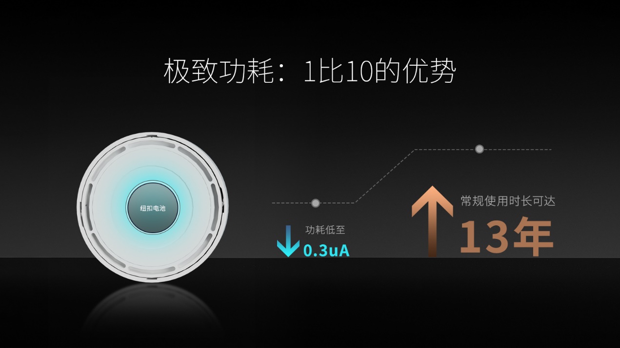 智能家居全屋智能系统米家开关,米家智能家居方案结合传统开关