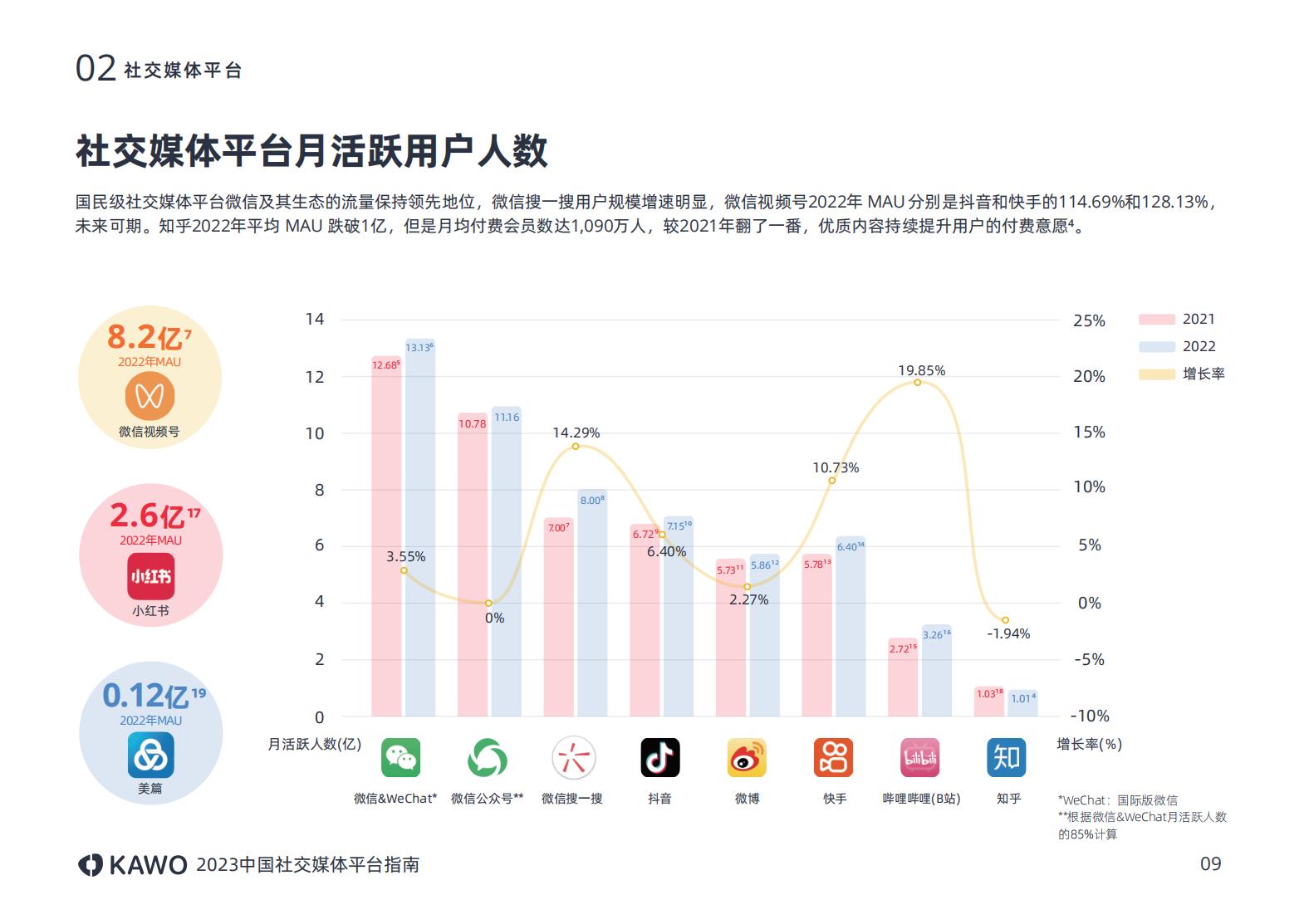 2023中国社交媒体平台指南附下载,中国十大主流社交平台