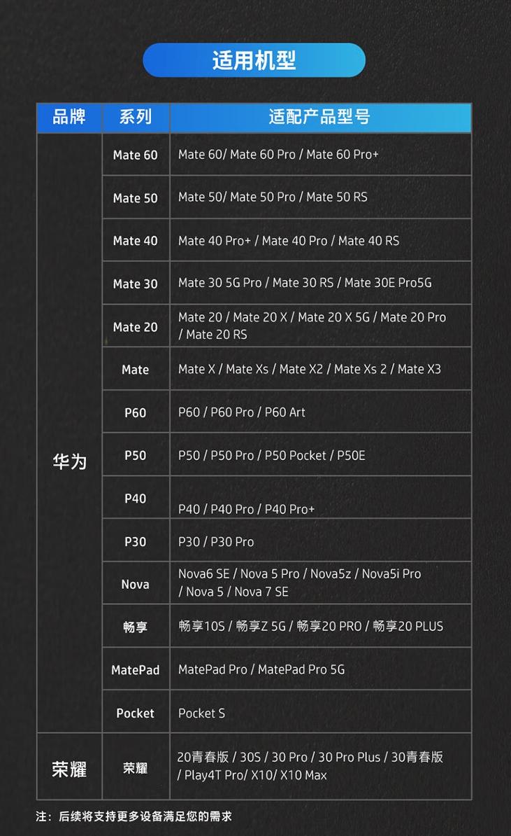 一招解决华为手机容量告急问题!惠普NM100手机专用扩容存储卡