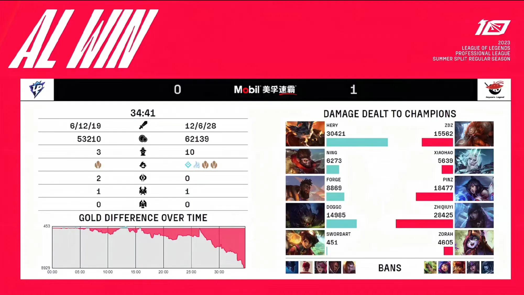 厄斐琉斯蓝刀大招五杀原视频,一虎等于多少输出