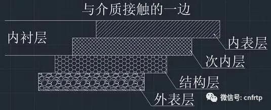 玻璃钢制作要多少原料,玻璃钢制造工艺优缺点对比