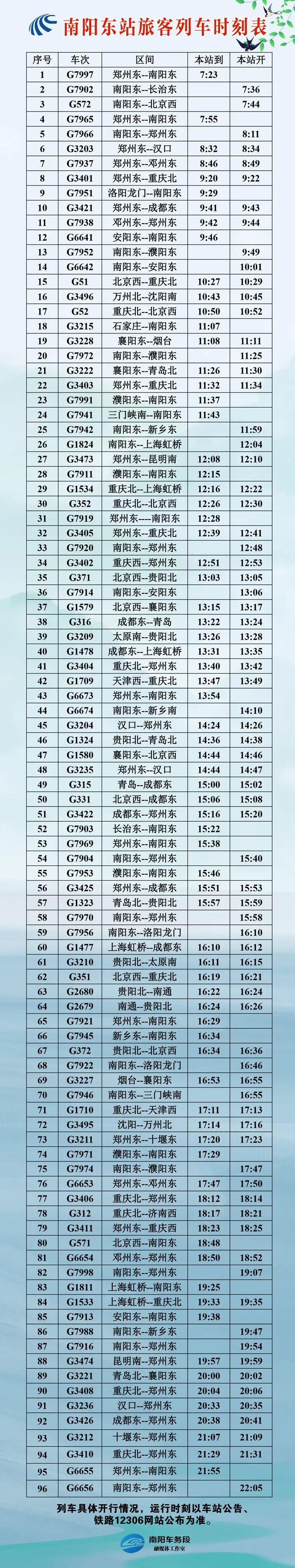 南阳高铁站列车时刻表,南阳东站最新列车时刻表