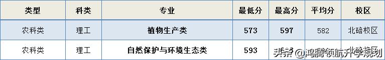 西南大学在川2020年招生简章,西南农业大学在四川的招生