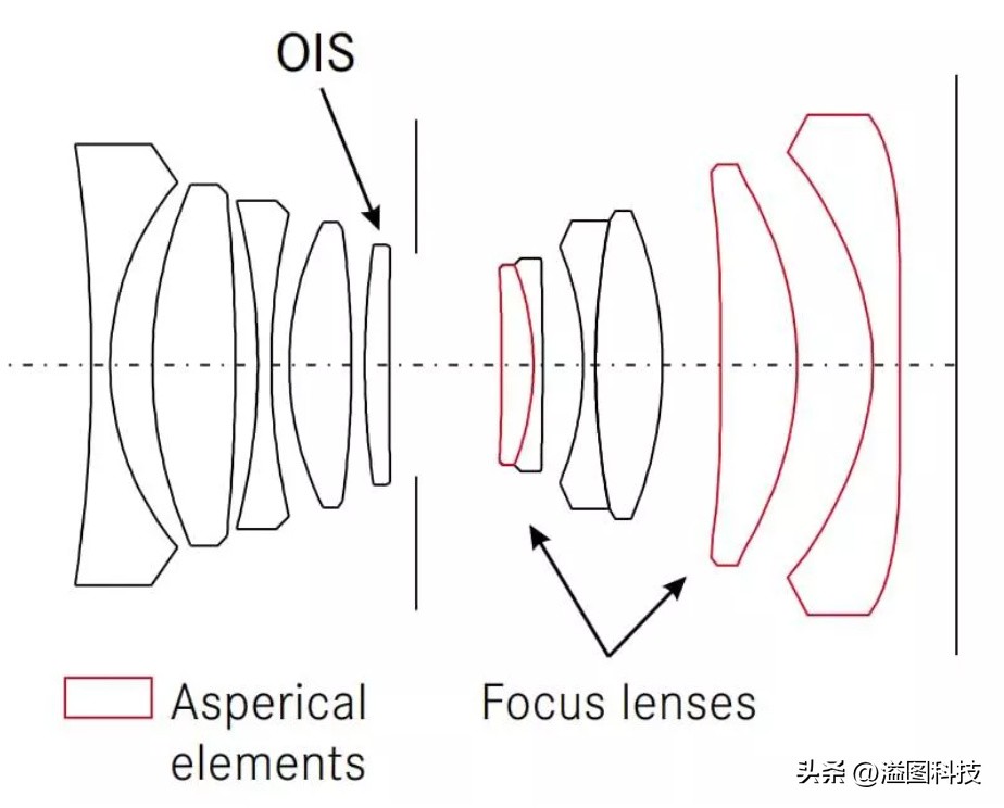 徕卡q现在值得入手吗,徕卡q系列和m9系列