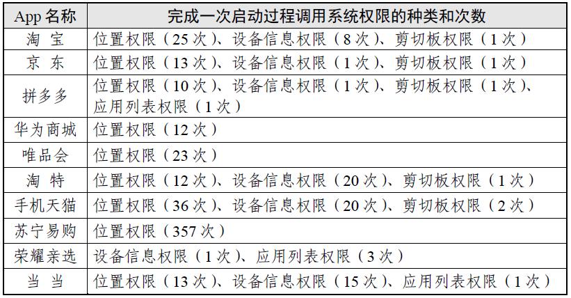 网上购物商城获取信息分析,网上购物流程分析报告
