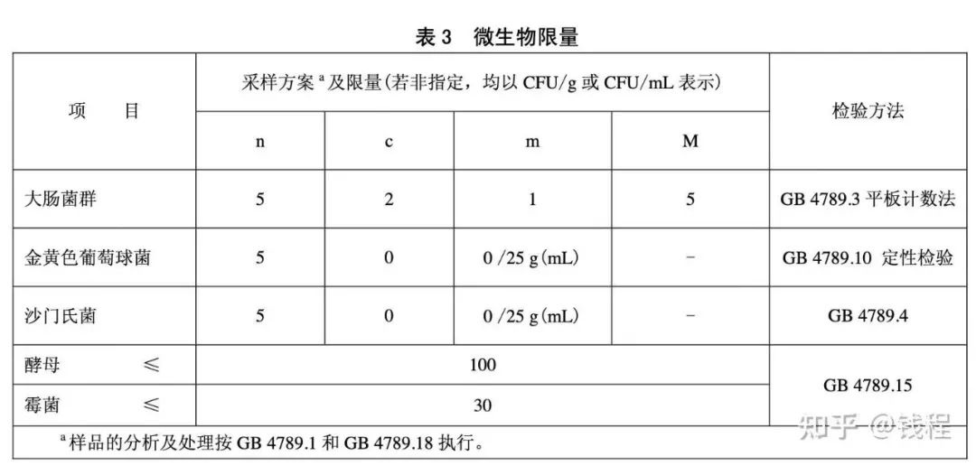 卡士酸奶超标了还能吃吗,卡士酸奶无蔗糖不好喝怎么办