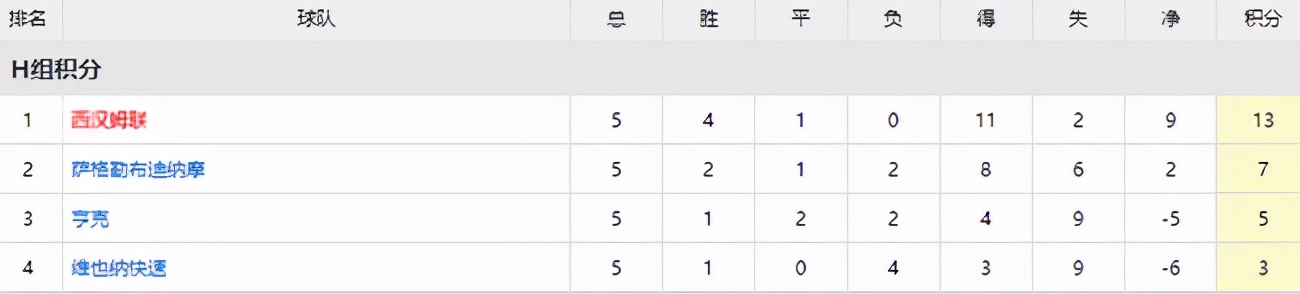 欧罗巴逆风翻盘之路,欧罗巴联赛爆冷