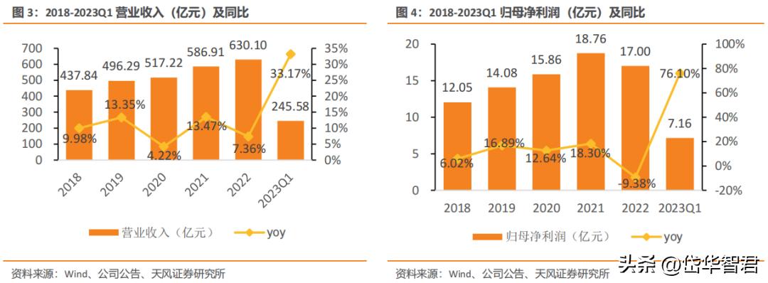 老凤祥是国内珠宝品牌的龙头吗,黄金纯度排名前十名品牌老凤祥