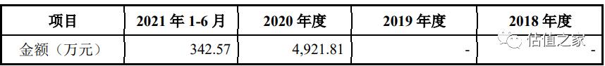 靠虚构电视机贸易、非法用工凑上市标准?恒茂高科创业板上会待考