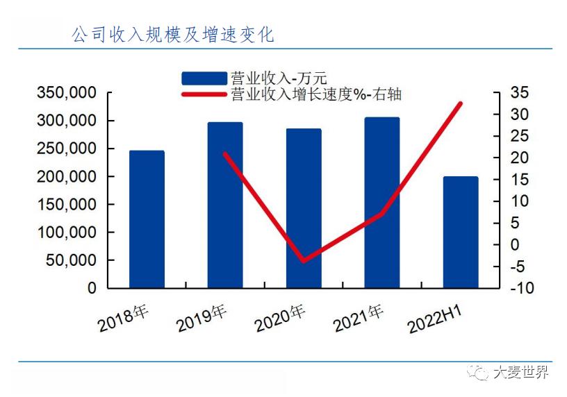 麦芽公司发展前景,麦芽上市了吗