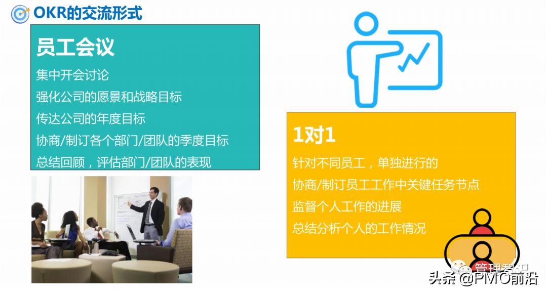 okr工作法图解教程,一张图看懂okr工作方法