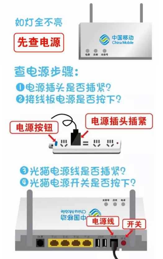 家庭宽带自动排障,网络排障和维修