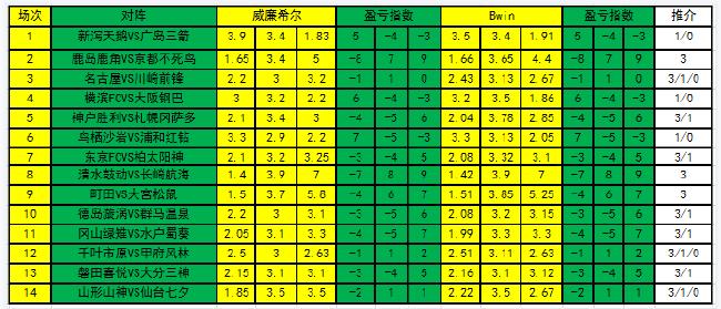 新浪彩票足彩第21141期盈亏指数,新浪彩票足彩第21116期盈亏指数