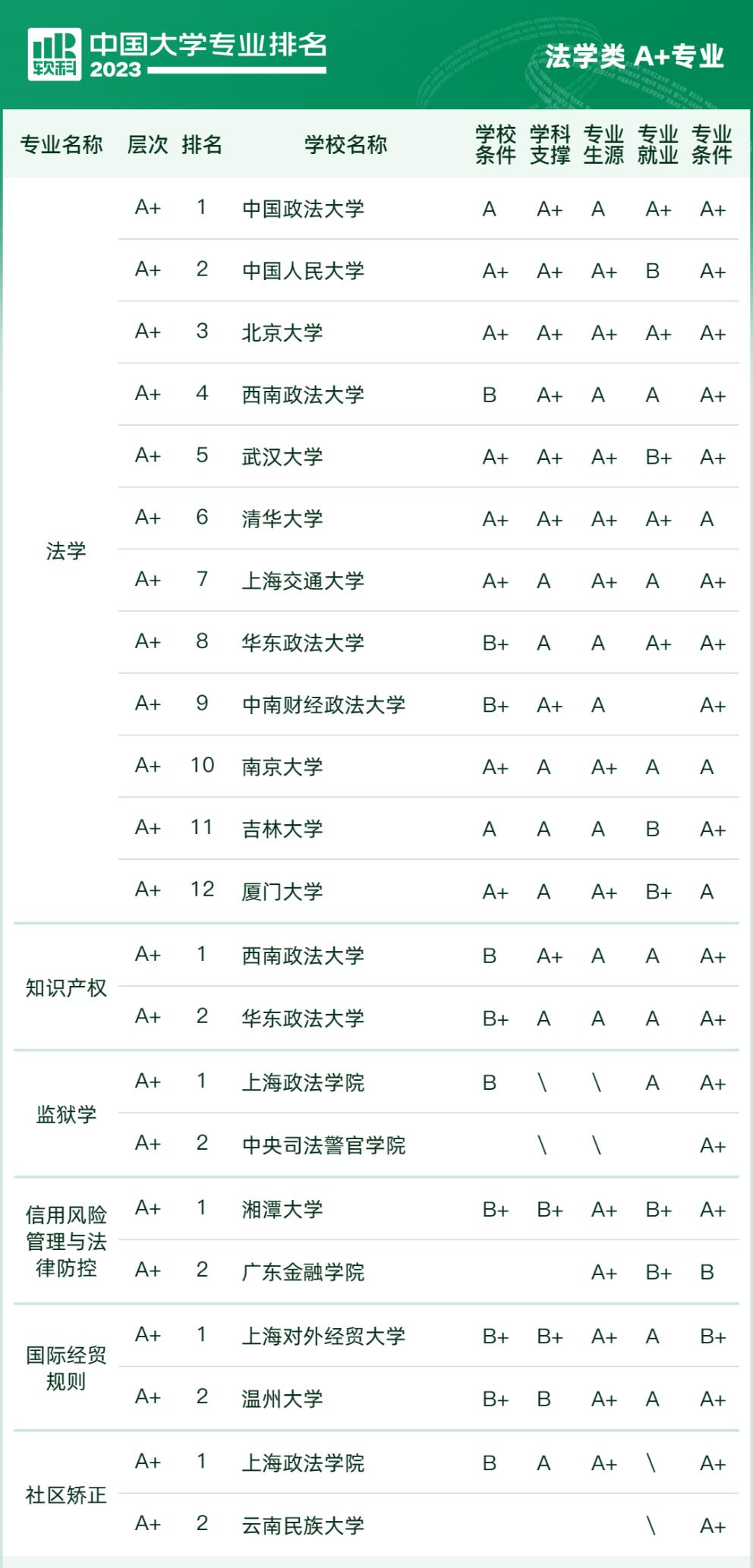 2023杞涓栫晫澶у鎺掑悕,杞2023澶у鎺掑悕