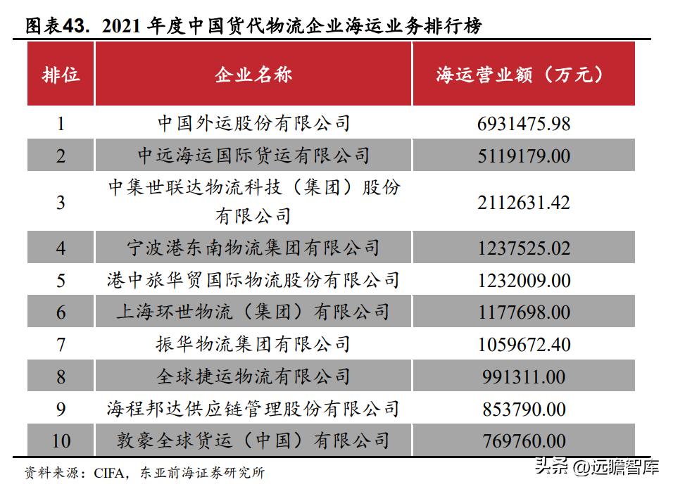 国际物流服务协议华贸物流,华贸物流跨境物流