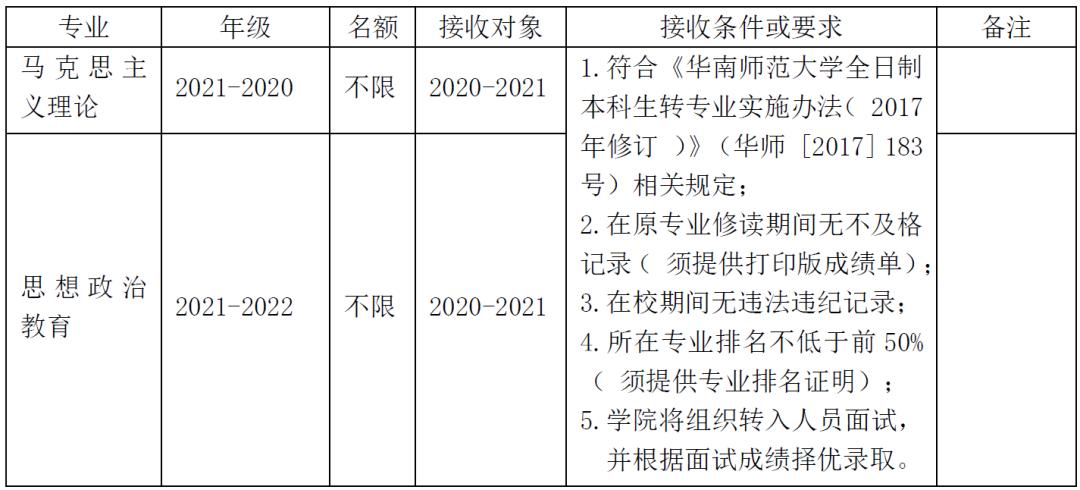 哪些大学转专业比较简单,大专专业录取能转专业吗