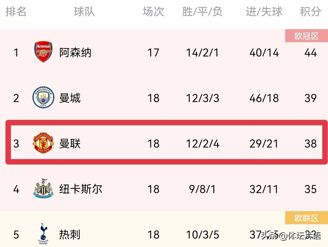 滕哈赫快速反攻,卡塞米罗受伤之时滕哈赫下课