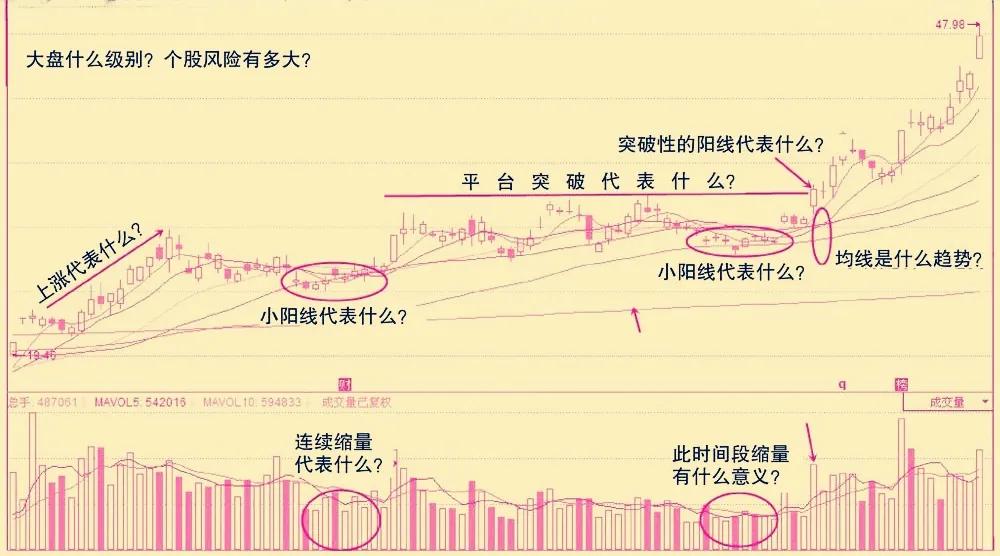 操盘高手训练,操盘训练100个方法