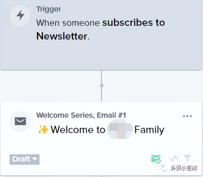 shopify独立站物流怎么发货,shopify独立站物流渠道