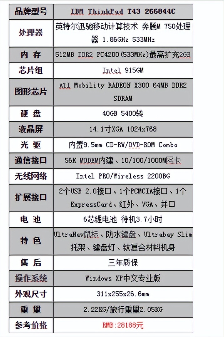 thinkpad笔记本哪个系列比较好,thinkpad笔记本各个系列详细介绍