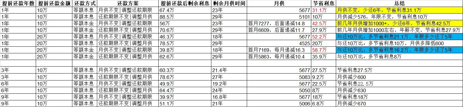 涓鎴胯捶鎻愬墠杩樻,寤鸿鎴胯捶鎻愬墠杩樻