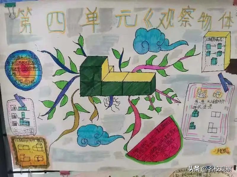 玩转七彩数学感受数学魅力,体验数学灵动思维