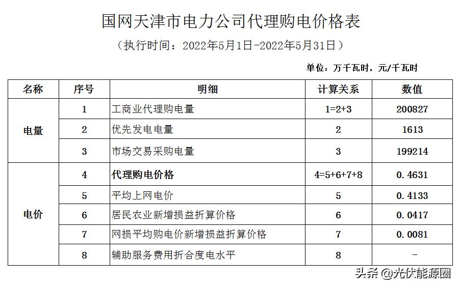 电网2020年代理购电价格,广东省2023电网企业代理购电价格