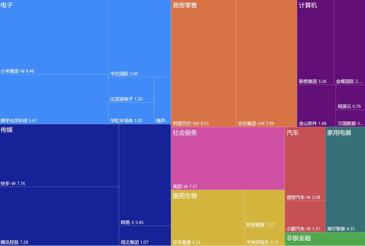 投资港股有什么优势,投资恒生科技基金选哪个