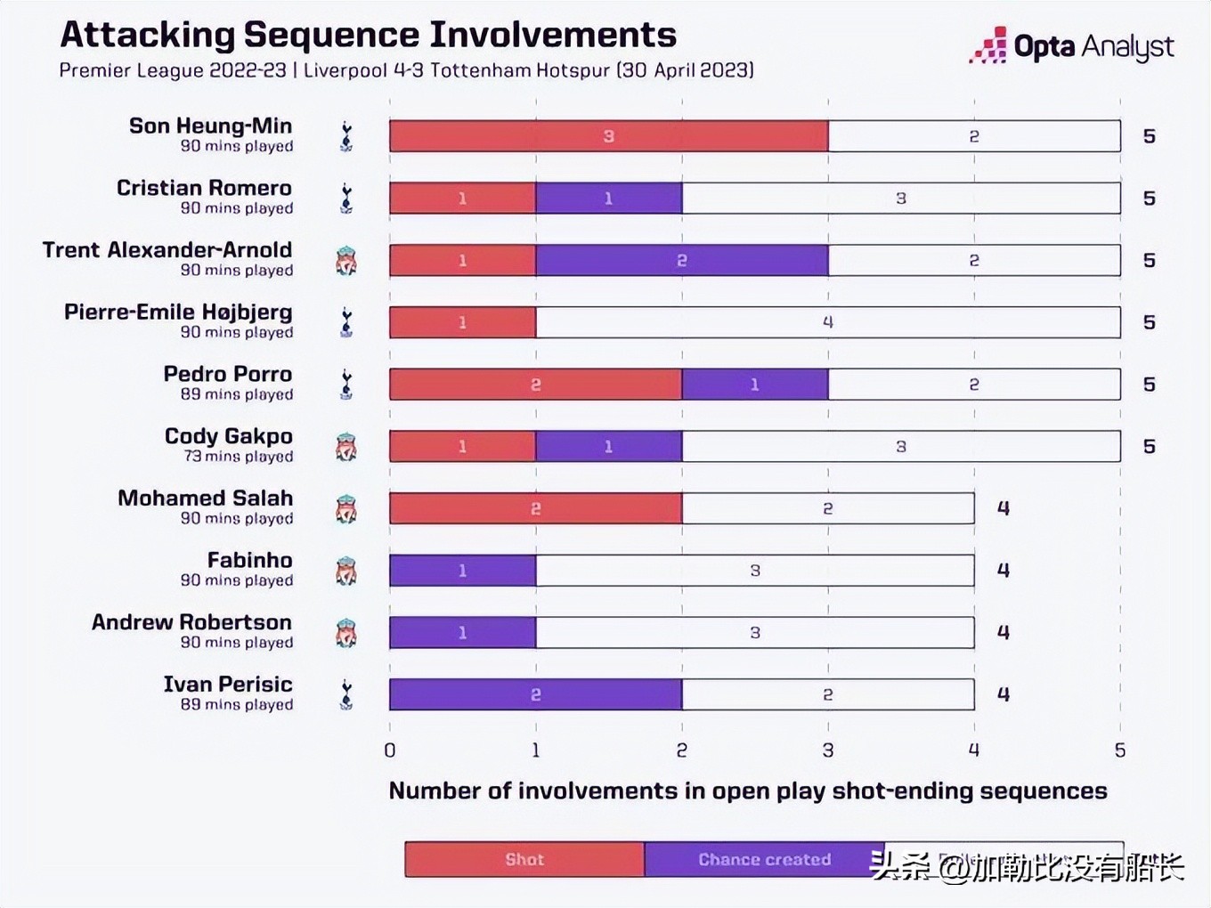 热刺惨遭富勒姆零封,热刺2比1绝杀9人利物浦